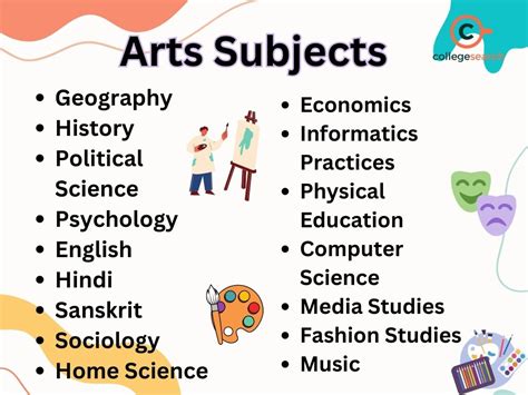 Arts and Sciences Subject Offerings .